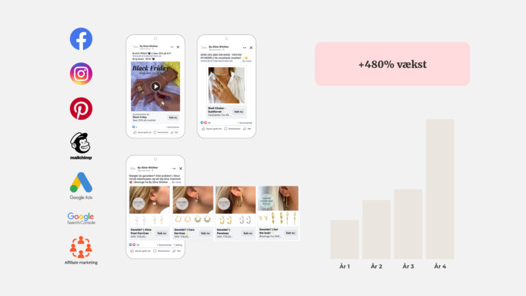 ByStineWinther online annoncering